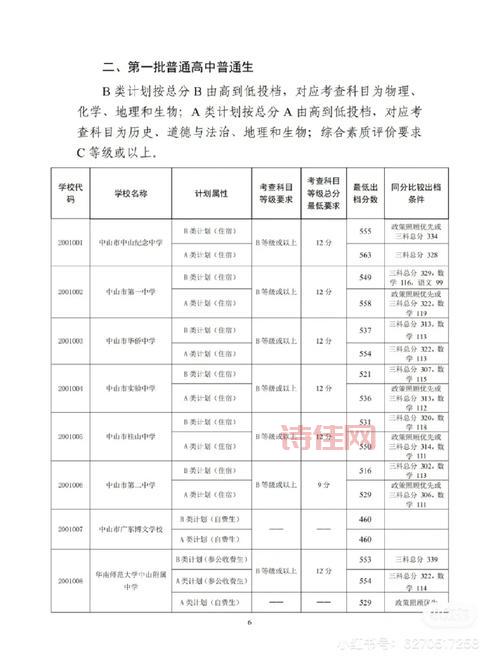 中山中考分数线