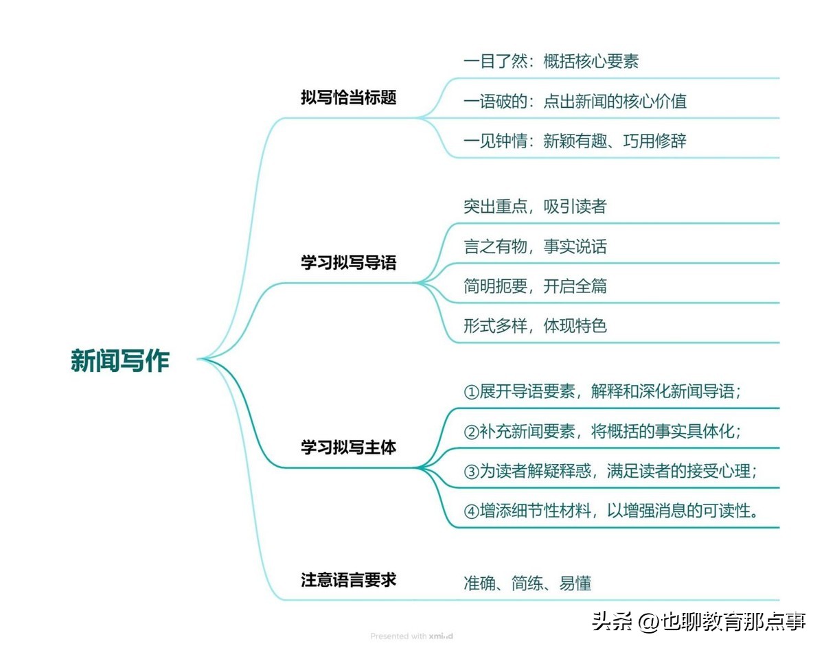 统编版八年级上册任务三+新闻写作（素养进阶教学设计）