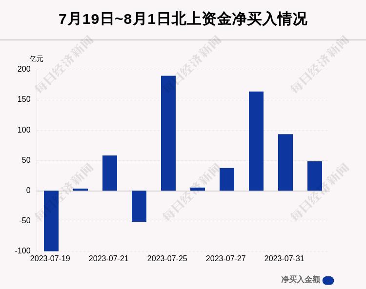 每日经济新闻