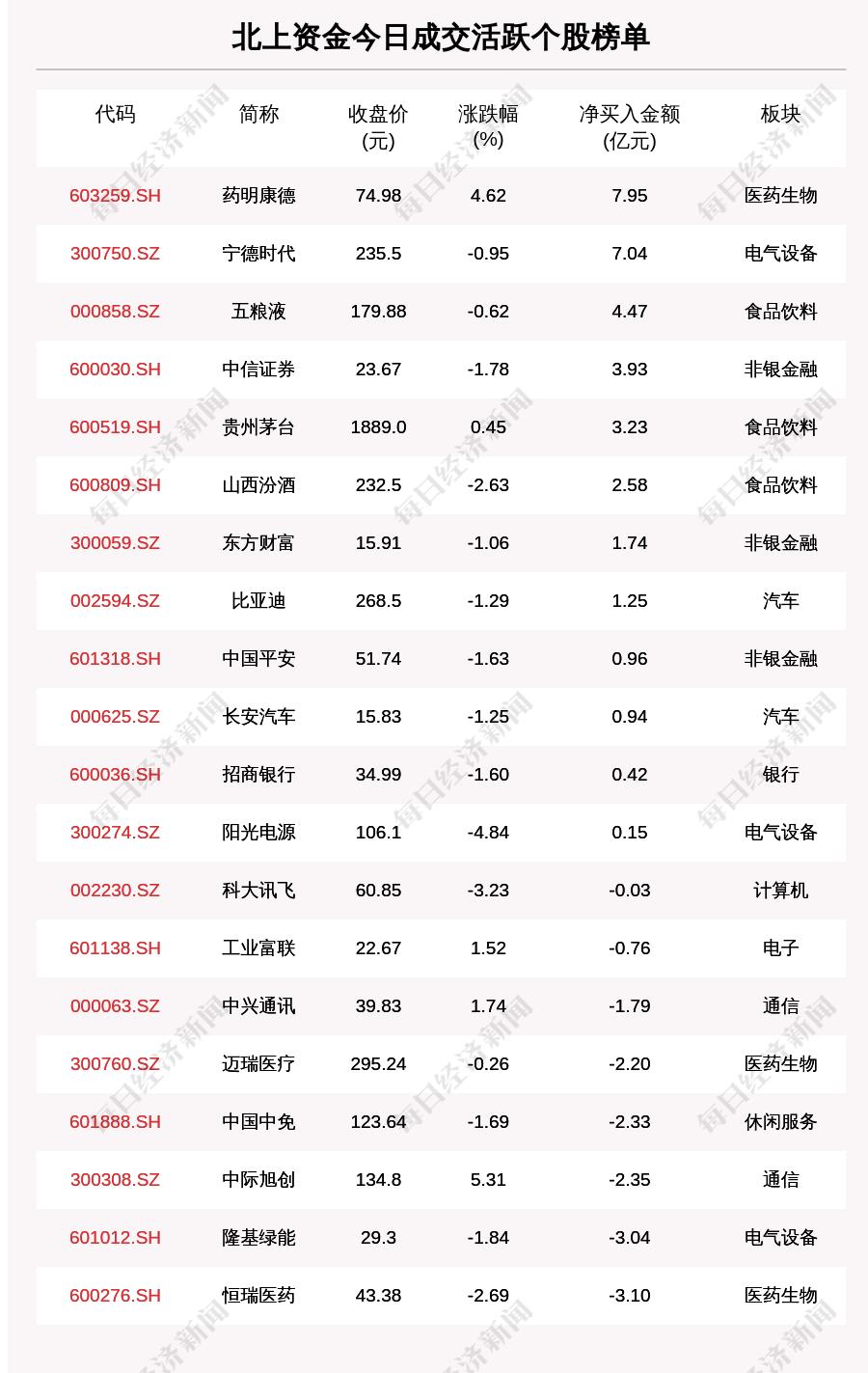 每日经济新闻
