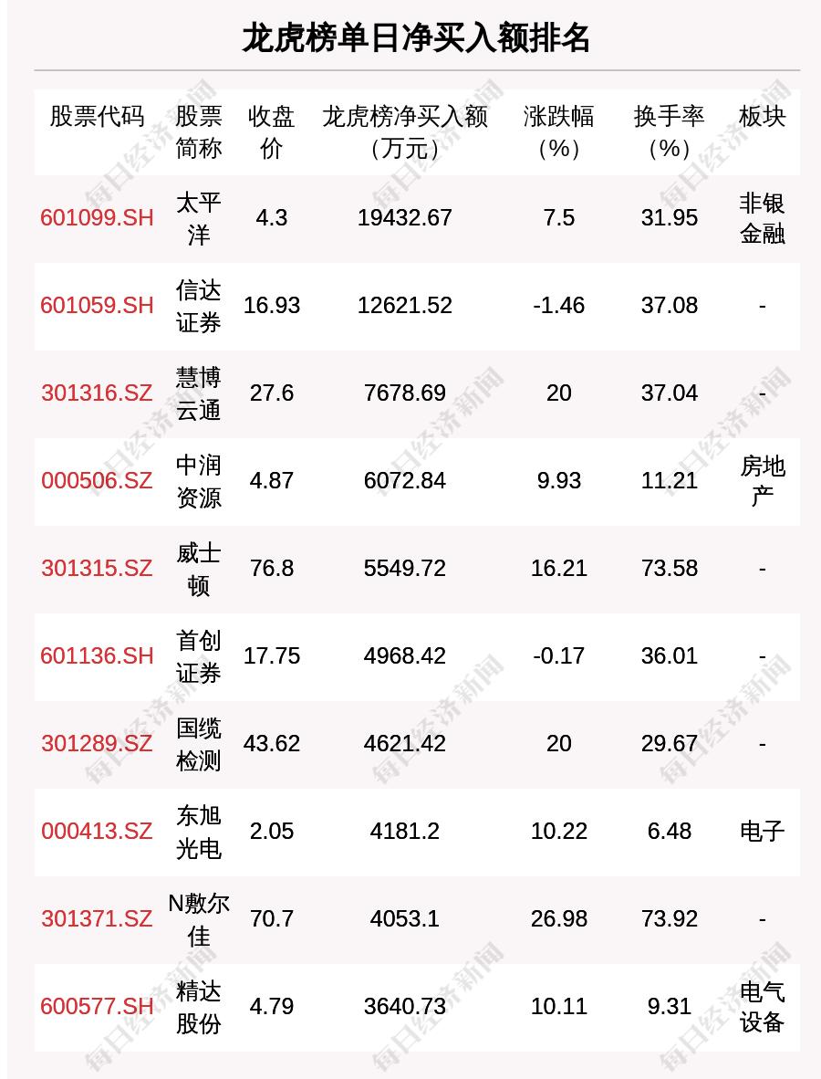 每日经济新闻