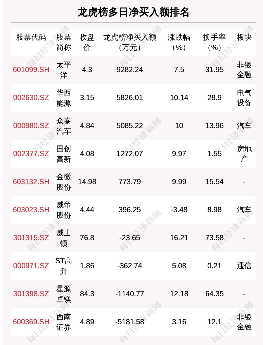 每日经济新闻