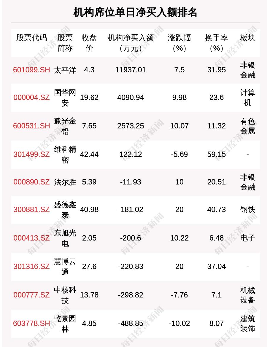 每日经济新闻