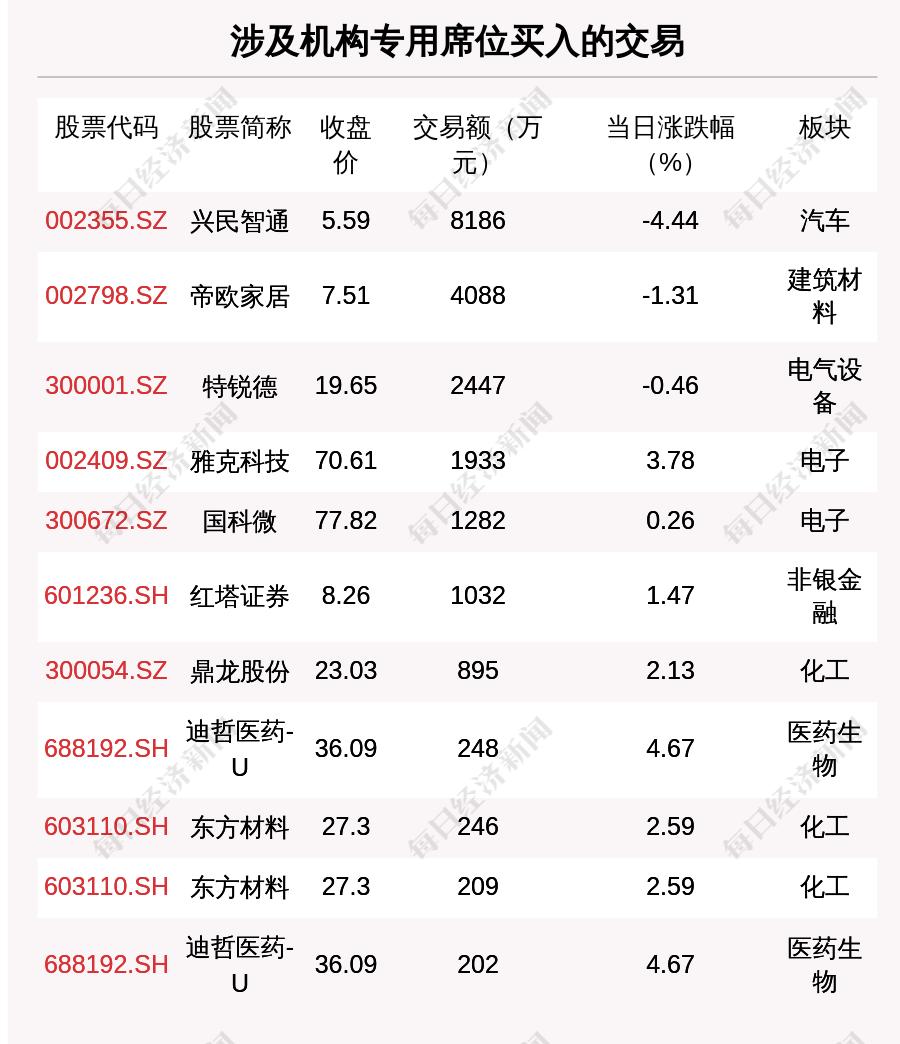 每日经济新闻