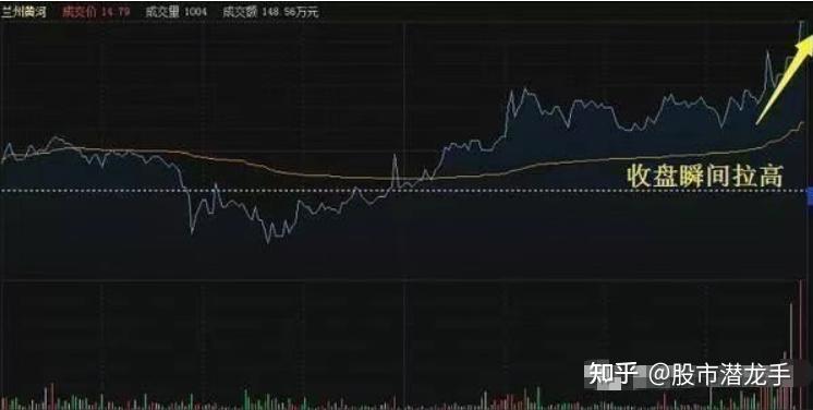 读懂这套盘口语言是玩转股市的基本，掌握庄家动向快人一步！