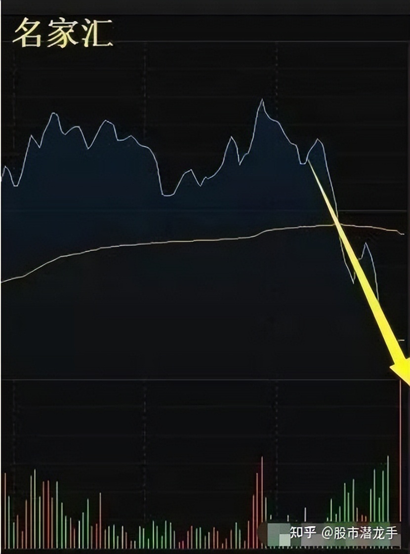 读懂这套盘口语言是玩转股市的基本，掌握庄家动向快人一步！