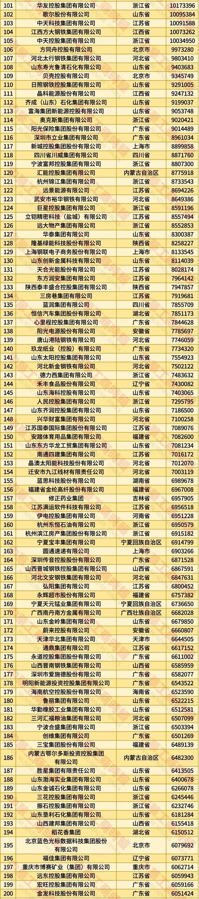 2025年全国民营企业500强榜单发布：京东居榜首，湖北13家企业上榜