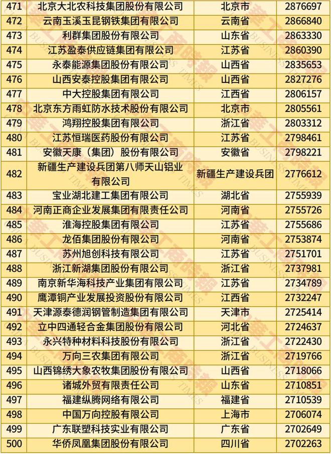 2025年全国民营企业500强榜单发布：京东居榜首，湖北13家企业上榜