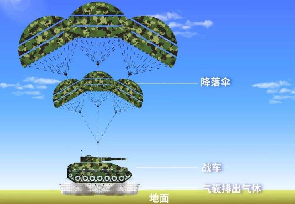 翼装飞行死亡率30%，在各国特种部队，真有实战化应用吗？