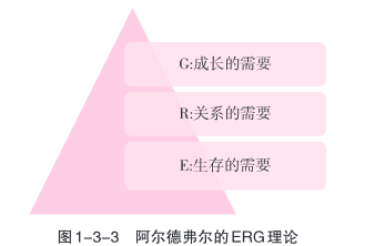 【原创】2021社工师中级综合能力考点：人类需要的理论和类型