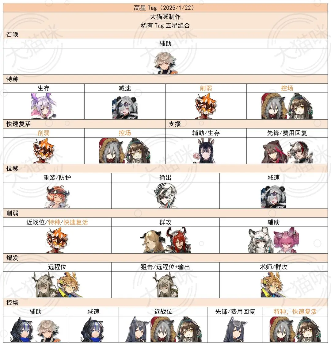 公开招募高星Tag25/01/22更新-容易被忽视的Tag，黄票积累