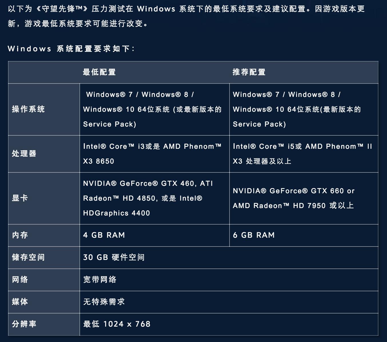 如何用2000元的主机玩守望先锋