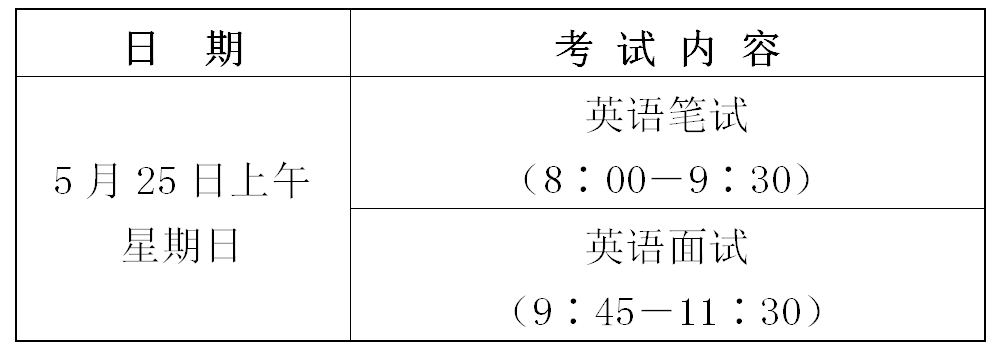 年潍坊一中中外合作办学项目课程班