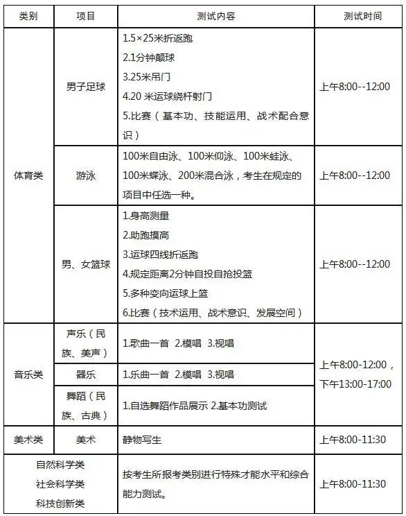 潍坊一中（含未来实验校区）2022年高中特殊才能学生招生简章