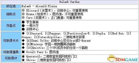 《最终幻想8：重制版》 图文全剧情流程全支线攻略 全GF卡片道具收集地图指引