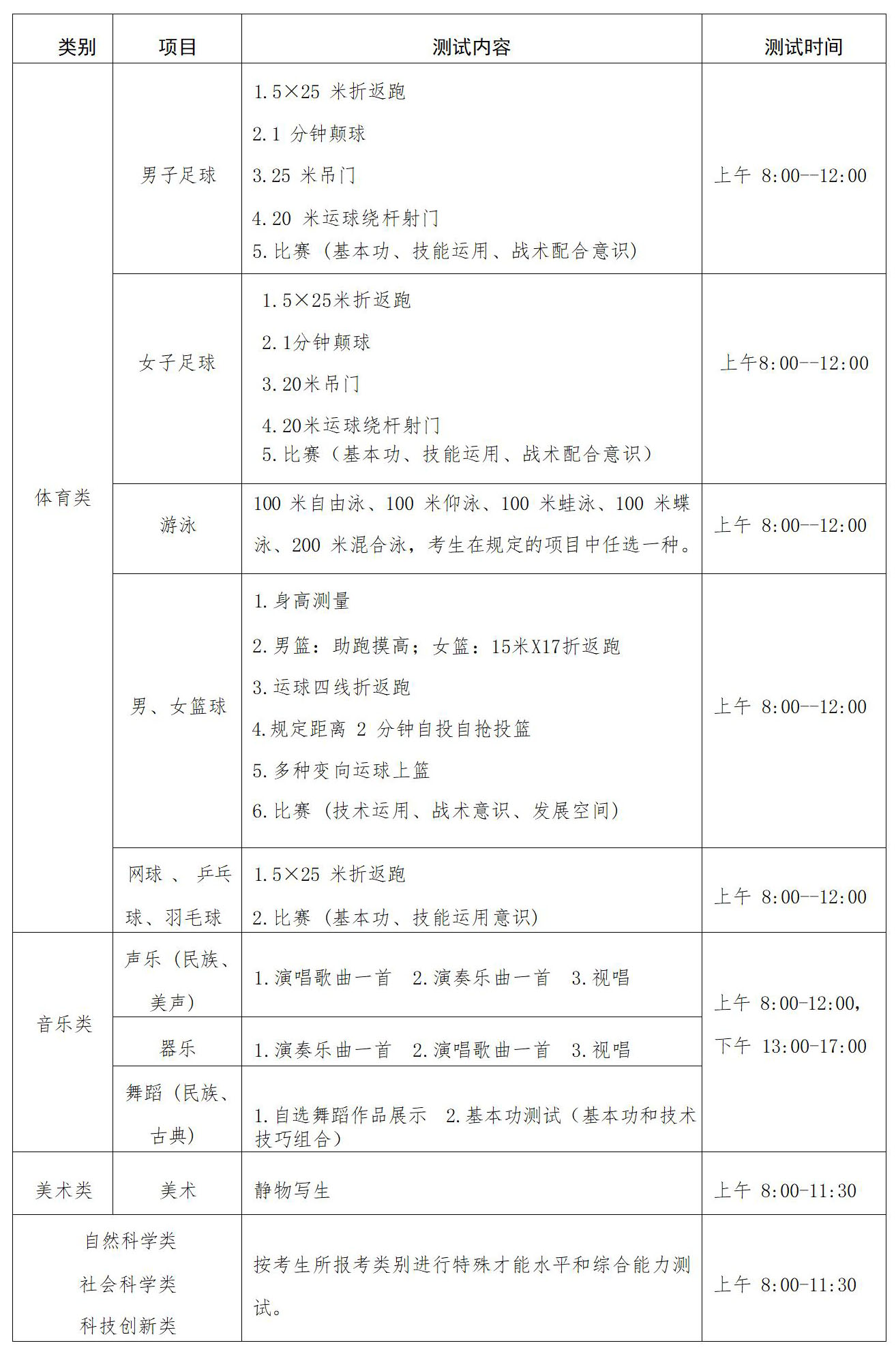 潍坊一中2025年招生录取标准