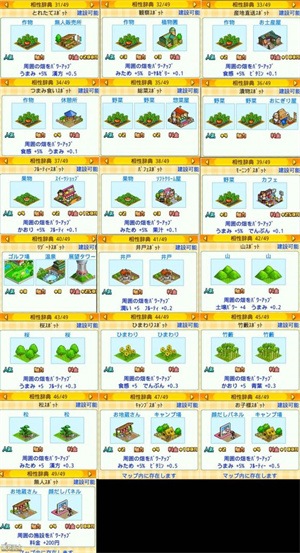 大空庄园内置修改器版道具介绍