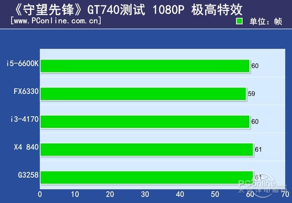 会上瘾的《守望先锋》只要集成显卡就能玩？信吗？