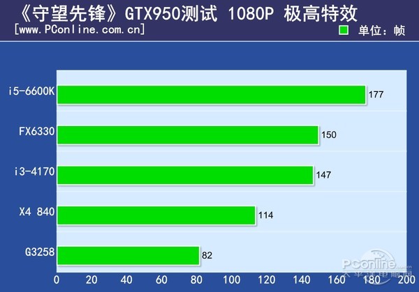 会上瘾的《守望先锋》只要集成显卡就能玩？信吗？