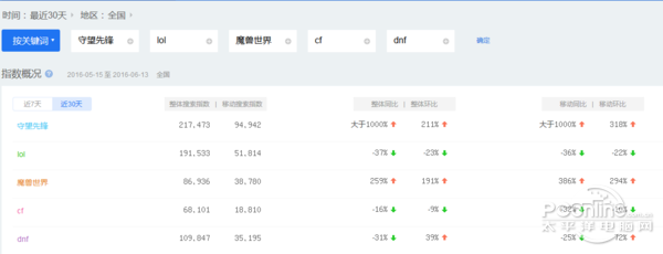 会上瘾的《守望先锋》只要集成显卡就能玩？信吗？