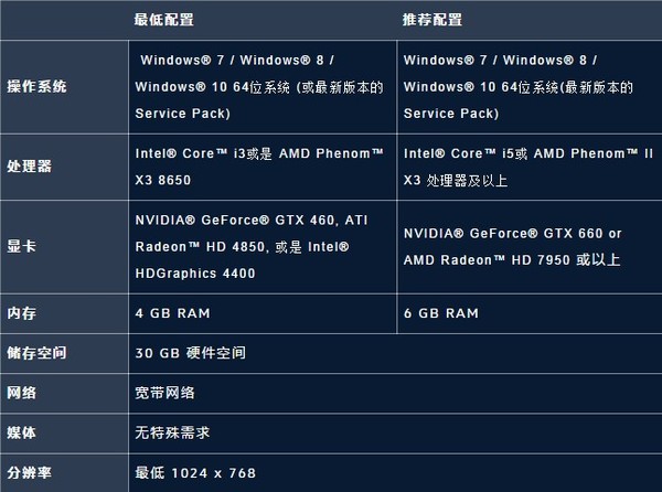 会上瘾的《守望先锋》只要集成显卡就能玩？信吗？