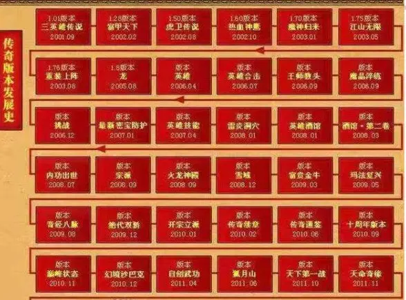 热血传奇 180版本和176版本有什么区别？