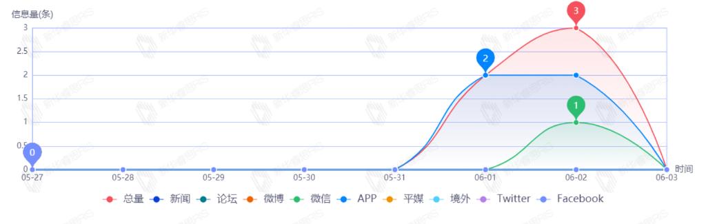 新华“晋”行时丨足至夏收 眼观童乐 笔书民生事