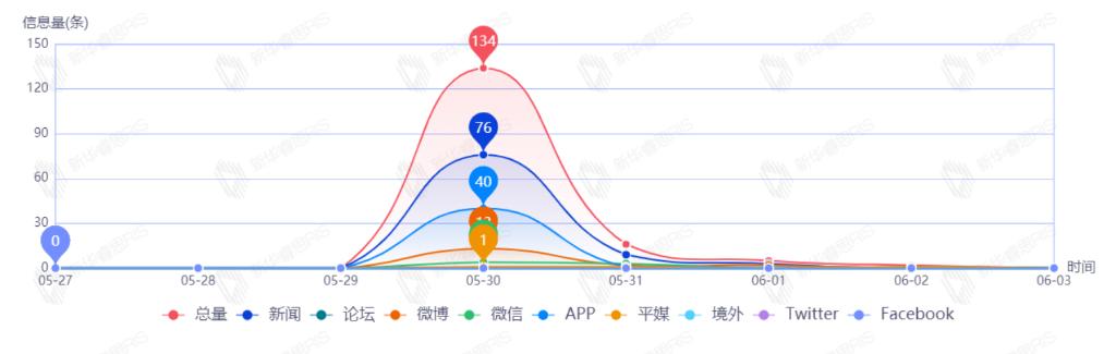 新华“晋”行时丨足至夏收 眼观童乐 笔书民生事