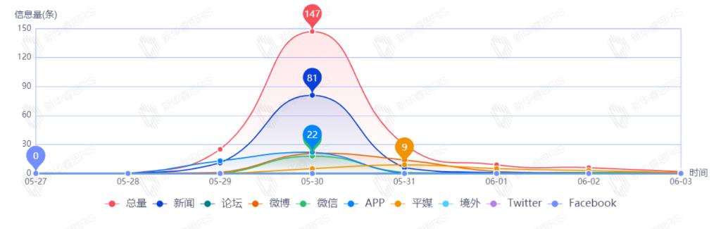 新华“晋”行时丨足至夏收 眼观童乐 笔书民生事