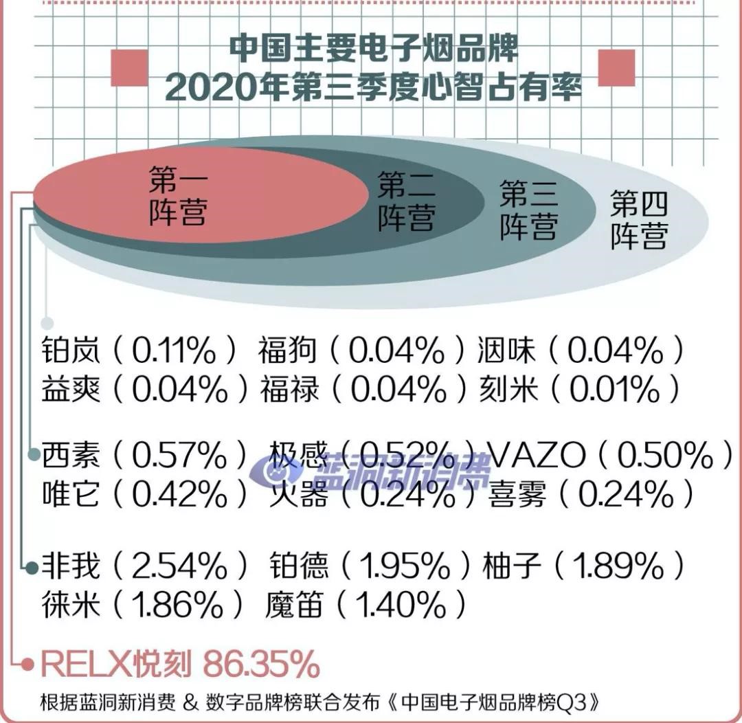 微商大军涌入电子烟：“别错过暴富的机会！”