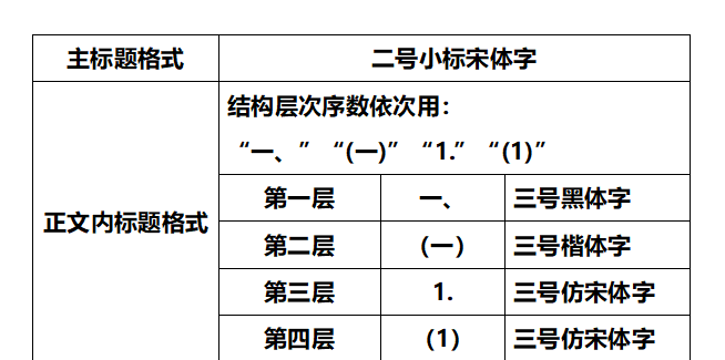 「公文写作指南」素材模板｜公文标题格式详解