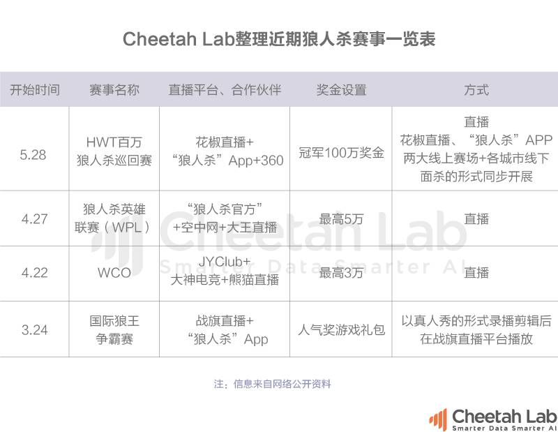 “狼人杀”App独家排行榜:“隔空互杀”能变下一个快手?