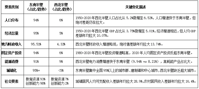 高考地理：“胡焕庸线”的稳定性与微突破策略