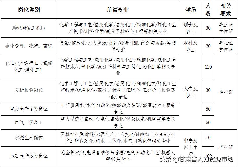 【国企直聘】新疆天业（集团）有限公司招聘公告