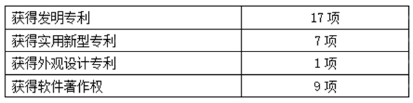 新时代·文旅融合国际峰会专题报道