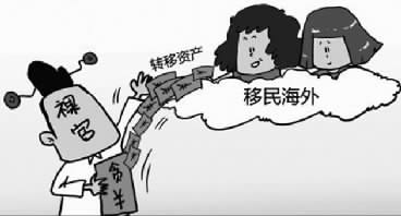 2014年十大反腐倡廉新闻