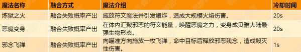 《创造与魔法》卿依-成就攻略-隐藏成就详解