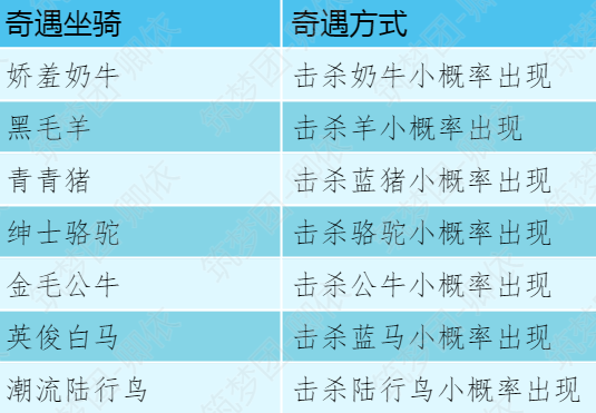 《创造与魔法》卿依-成就攻略-隐藏成就详解