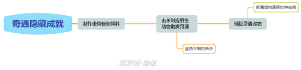 《创造与魔法》卿依-成就攻略-隐藏成就详解
