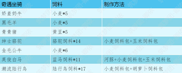 《创造与魔法》卿依-成就攻略-隐藏成就详解