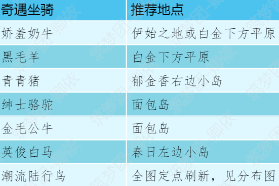 《创造与魔法》卿依-成就攻略-隐藏成就详解