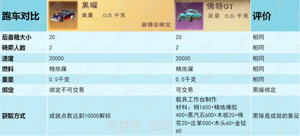 《创造与魔法》卿依-成就攻略-隐藏成就详解