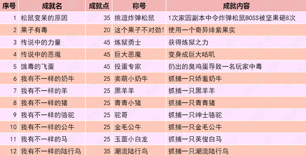 《创造与魔法》卿依-成就攻略-隐藏成就详解