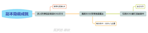 《创造与魔法》卿依-成就攻略-隐藏成就详解