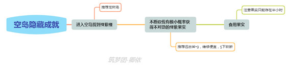 《创造与魔法》卿依-成就攻略-隐藏成就详解