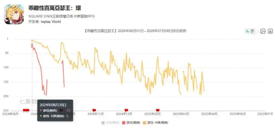 一年就凉！‘二游先帝’新作宣布停运，玩家退款通道开启
