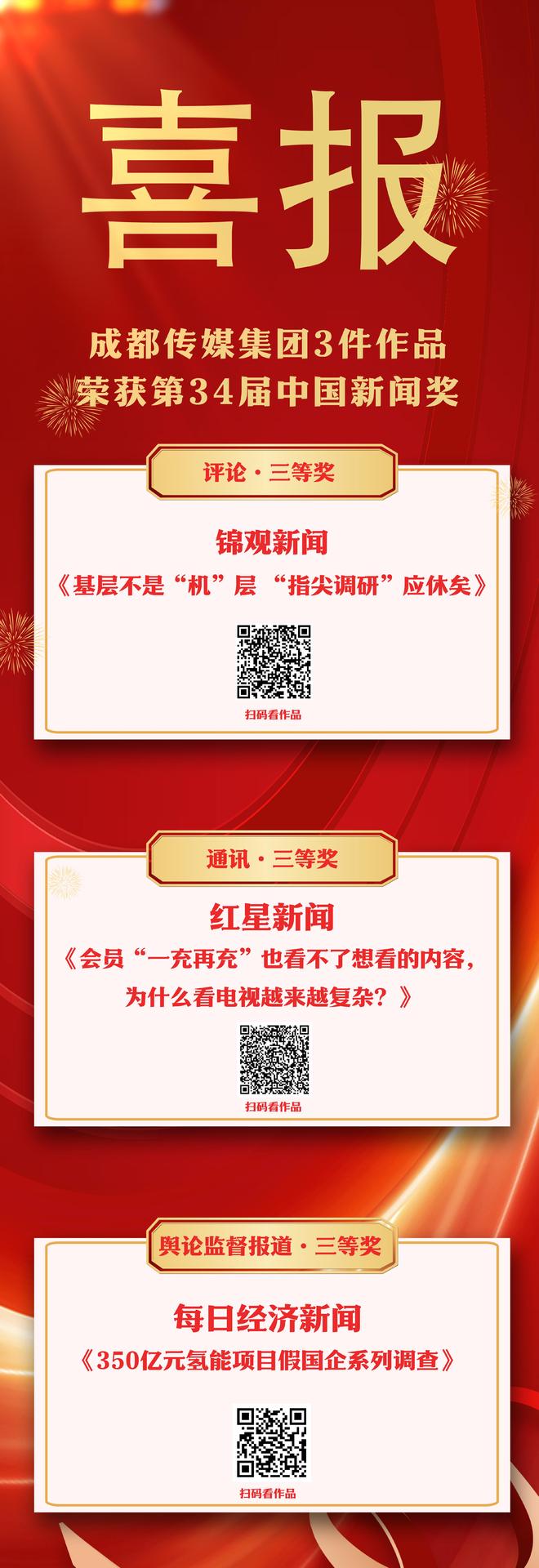 中国新闻奖揭晓，成都传媒集团三件作品获奖