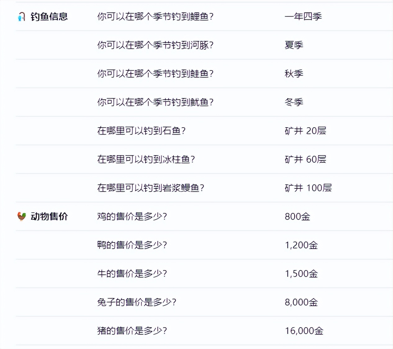 《星露谷物语》新手攻略&百科——沙漠节与花舞节全攻略