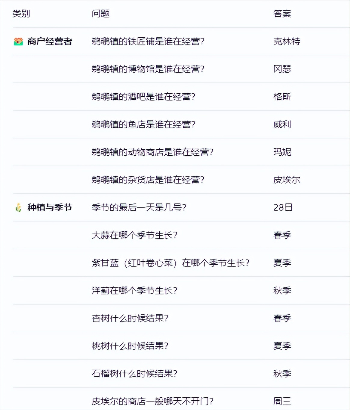 《星露谷物语》新手攻略&百科——沙漠节与花舞节全攻略