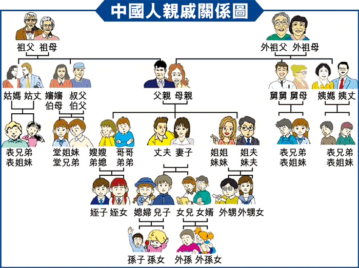 辈分，称呼的由来